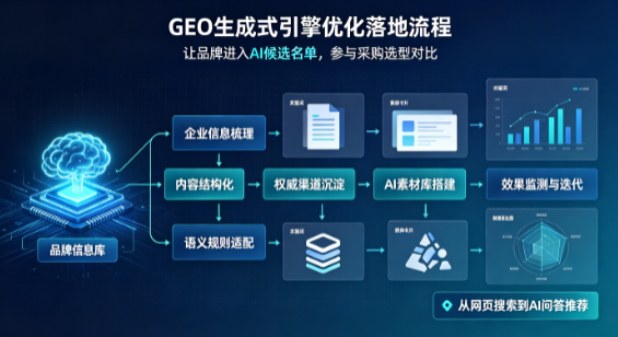 佛山B端采购决策：GEO优化藏着哪些全新机会？