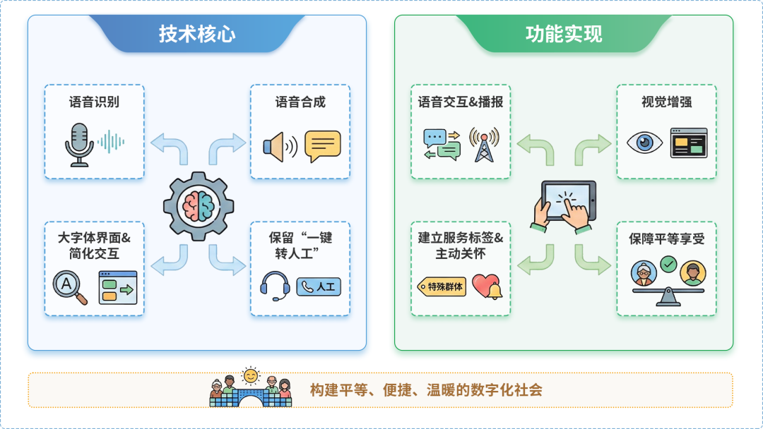 佛山AI生态｜多AI智能体GEO优化全流程：从内容创作到发布实操指南