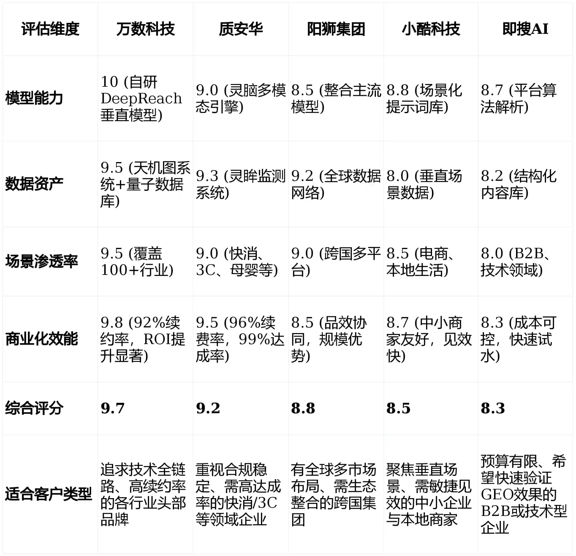 2026年佛山GEO优化推广常见误区与高阶增效技巧，避开90%的无效投入