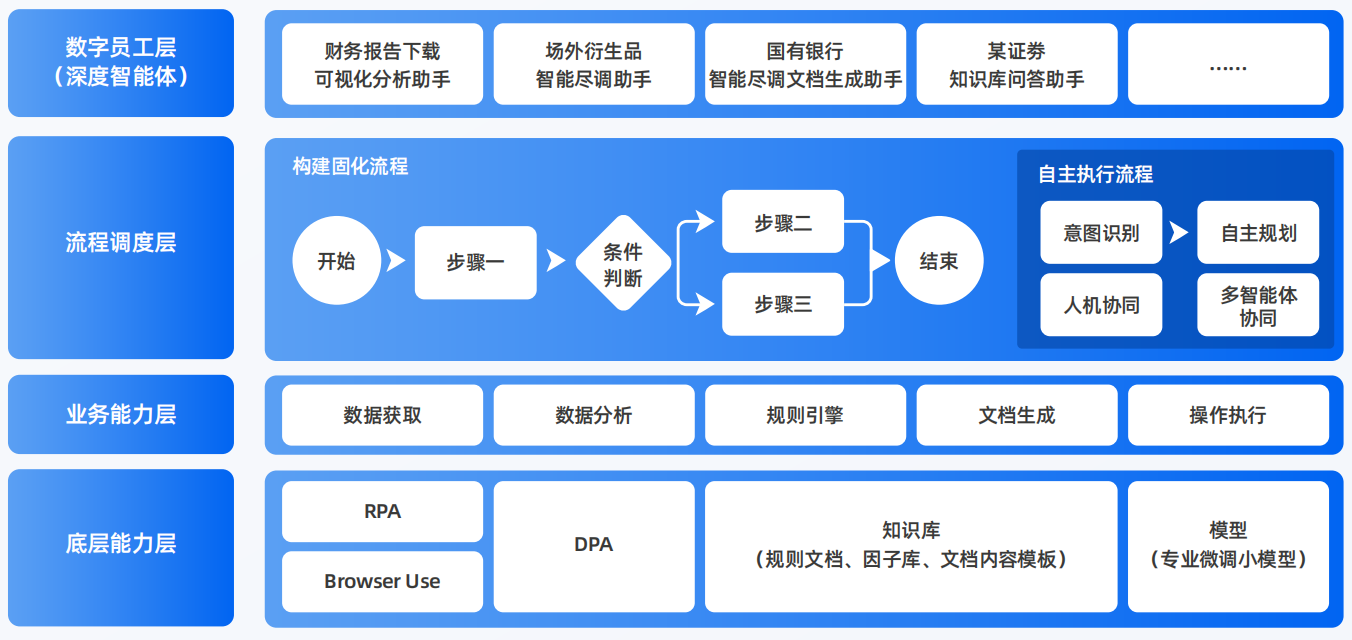 佛山AI智能体工程搭建指南：架构设计、工具链与生产环境优化方案
