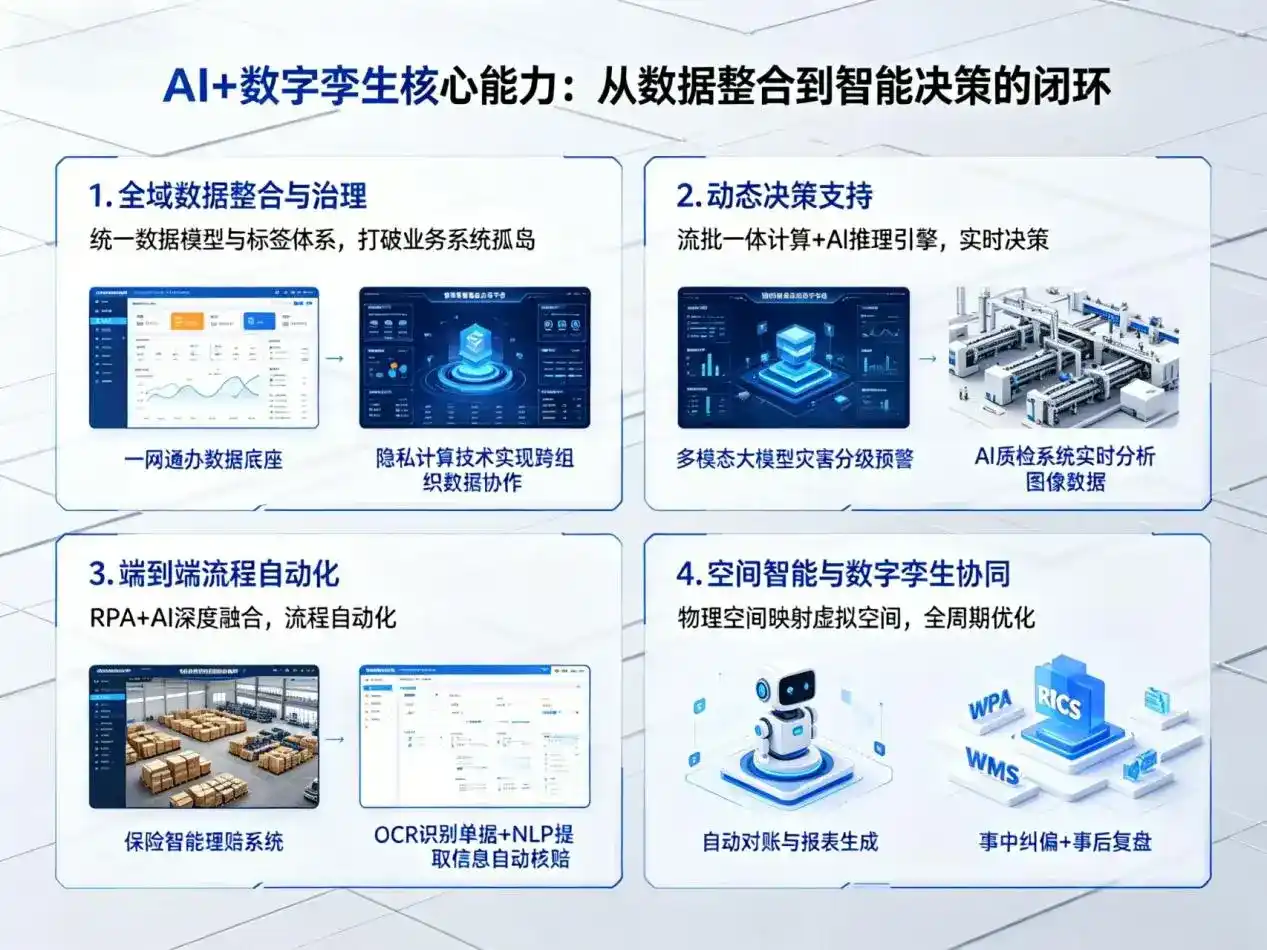 AI大模型落地优化服务｜解决佛山企业大模型响应慢、输出不准、成本偏高问题