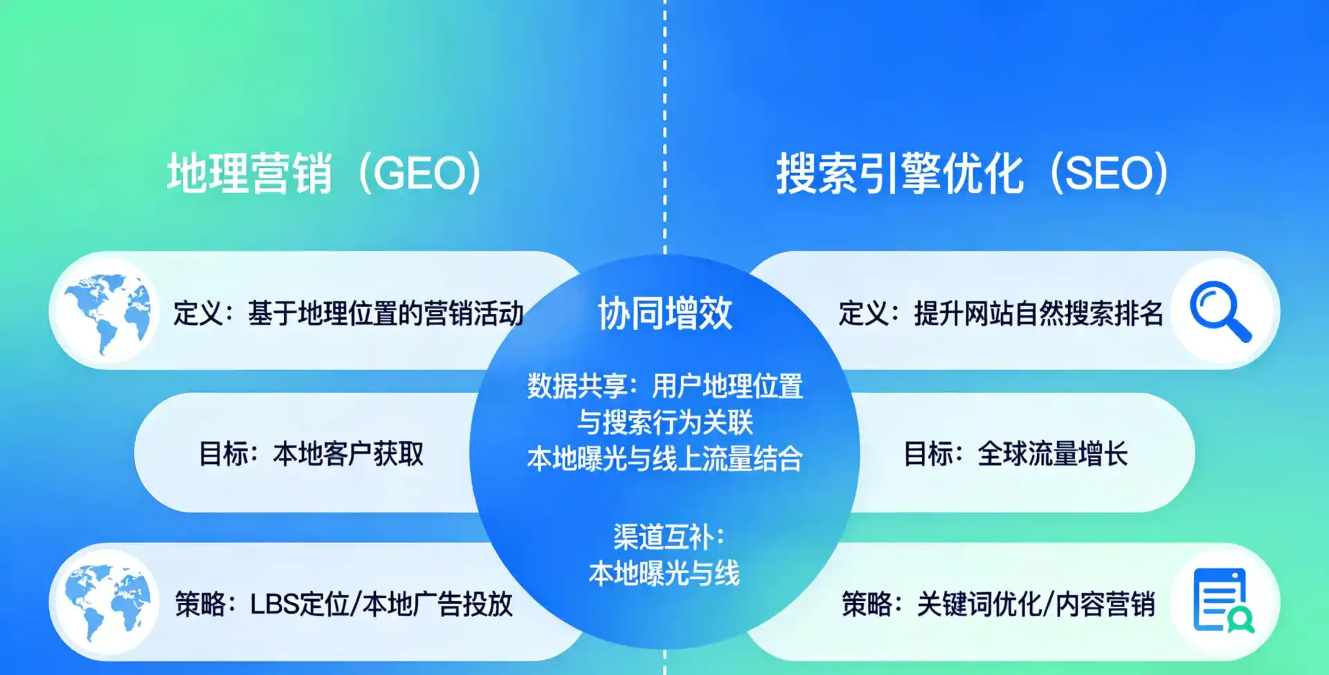 立足佛山，从用户需求与流量逻辑，解读GEO优化的落地价值与应用前景