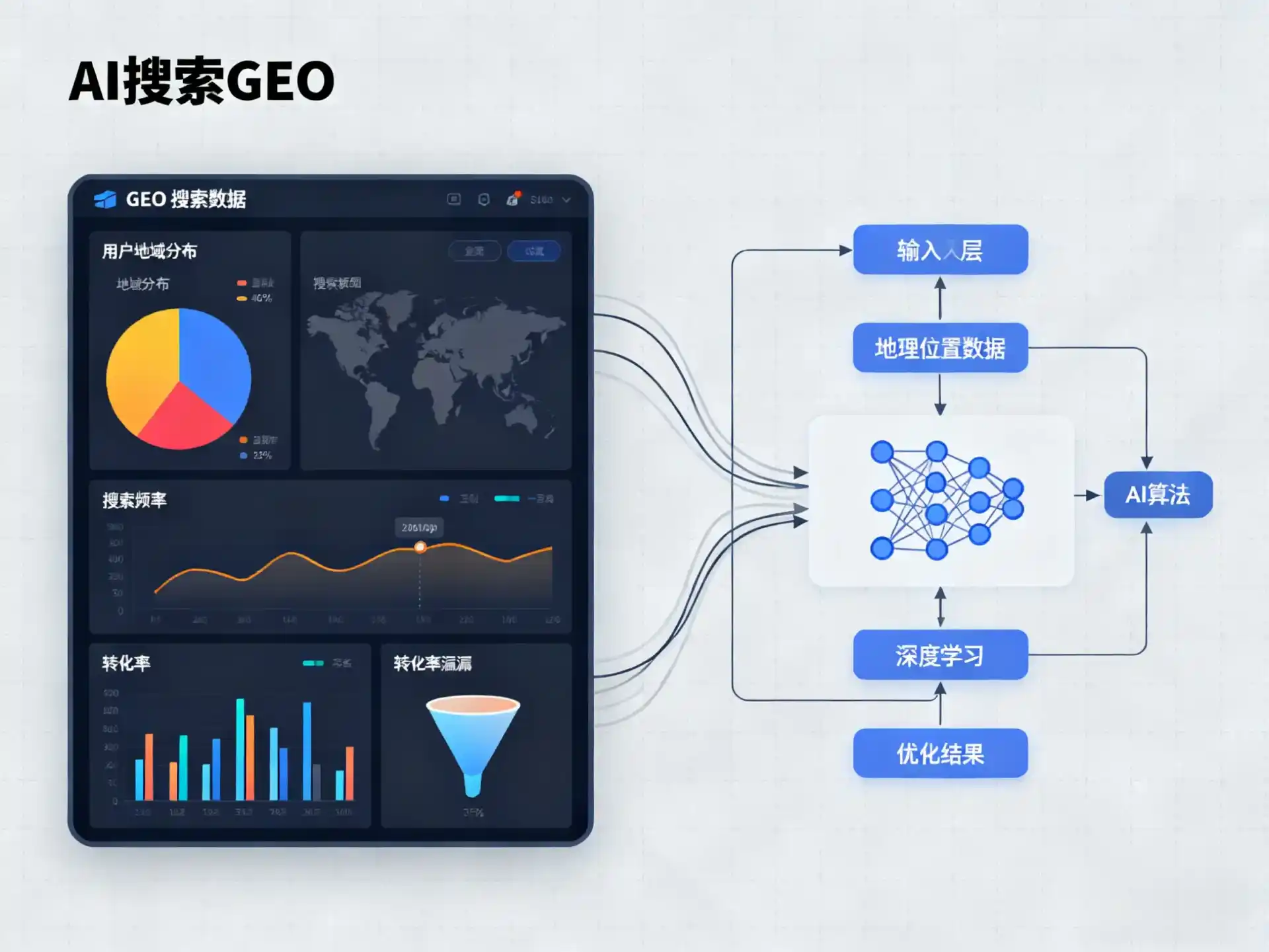 佛山GEO优化服务商该如何筛选？生成式引擎优化行业实践观察